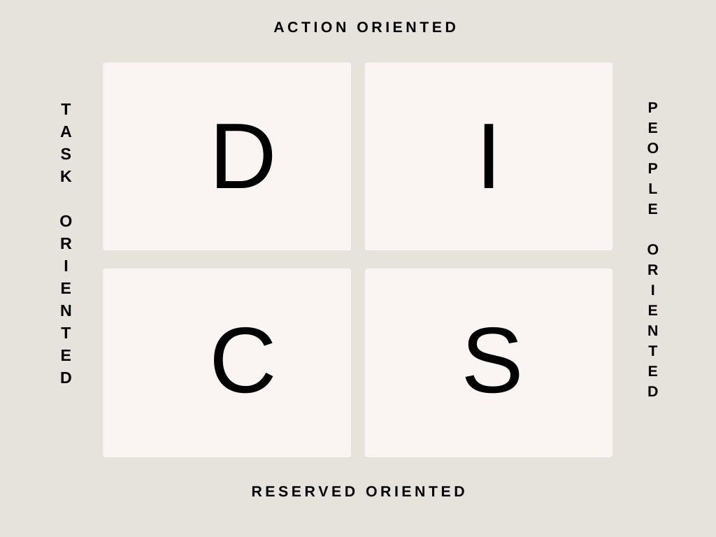 DISC athlete personality profile